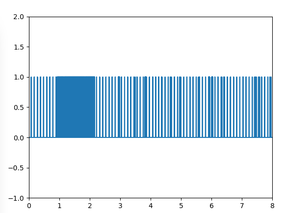 Received remote signal graph